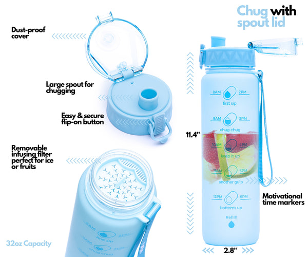 Vista Blue Bottle Chug With Spout Lid Details